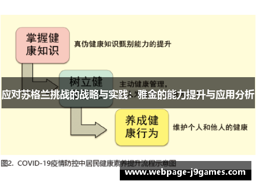 应对苏格兰挑战的战略与实践:雅金的能力提升与应用分析 应对苏格兰挑战的战略与实践:雅金的能力提升与应用分析