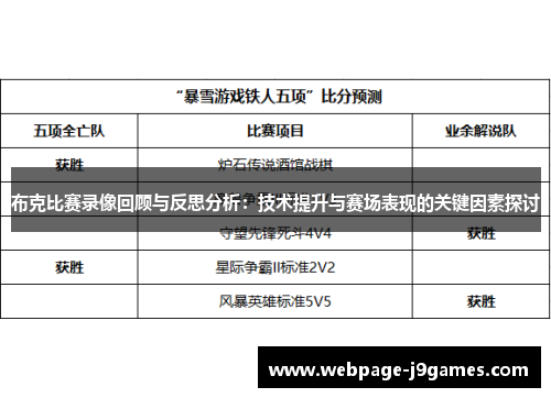 布克比赛录像回顾与反思分析：技术提升与赛场表现的关键因素探讨