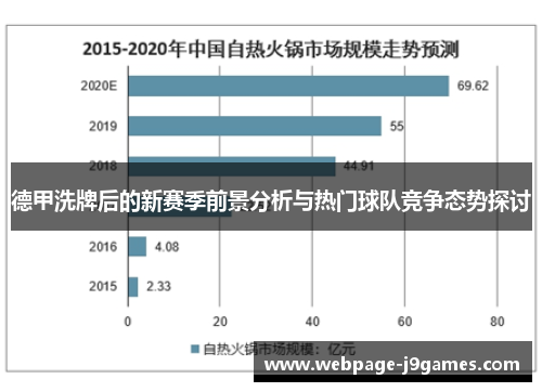 德甲洗牌后的新赛季前景分析与热门球队竞争态势探讨