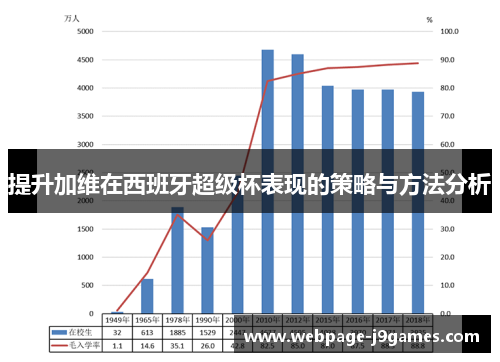 提升加维在西班牙超级杯表现的策略与方法分析 提升加维在西班牙超级杯表现的策略与方法分析