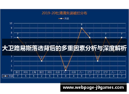 大卫路易斯落选背后的多重因素分析与深度解析 大卫路易斯落选背后的多重因素分析与深度解析