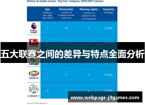 五大联赛之间的差异与特点全面分析 五大联赛之间的差异与特点全面分析