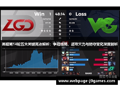 英超第14轮五大关键亮点解析:争冠格局、进攻火力与防守变化深度剖析 英超第14轮五大关键亮点解析:争冠格局、进攻火力与防守变化深度剖析