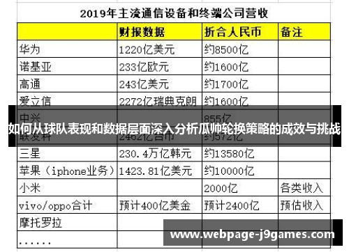如何从球队表现和数据层面深入分析瓜帅轮换策略的成效与挑战