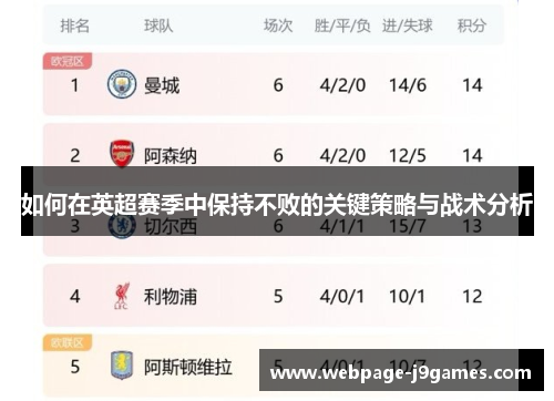 如何在英超赛季中保持不败的关键策略与战术分析