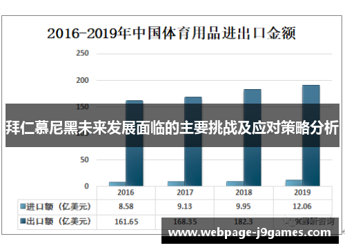 拜仁慕尼黑未来发展面临的主要挑战及应对策略分析
