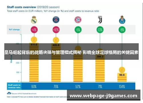 皇马崛起背后的战略决策与管理模式揭秘 影响全球足球格局的关键因素 皇马崛起背后的战略决策与管理模式揭秘 影响全球足球格局的关键因素