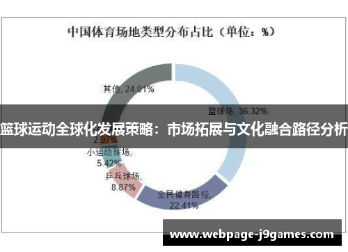 篮球运动全球化发展策略：市场拓展与文化融合路径分析