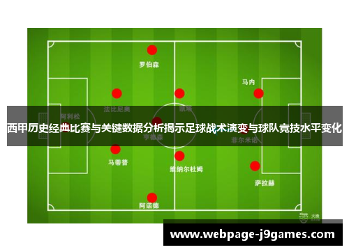 西甲历史经典比赛与关键数据分析揭示足球战术演变与球队竞技水平变化 西甲历史经典比赛与关键数据分析揭示足球战术演变与球队竞技水平变化